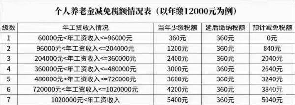 今天起头，国度或将退你一笔钱！别虚报，杭州有报酬此被罚26万