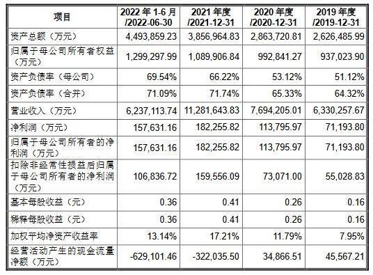 中信金属科创板IPO审核形态变动为“已问询” 铁矿石年商业量超5000万吨