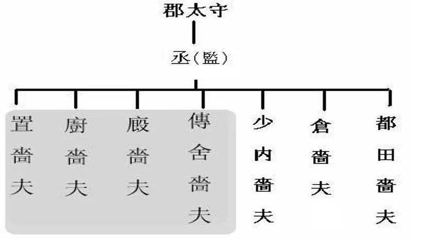 探秘悬泉置：大汉朝的“官方招待所”见证了如何的丝路富贵？