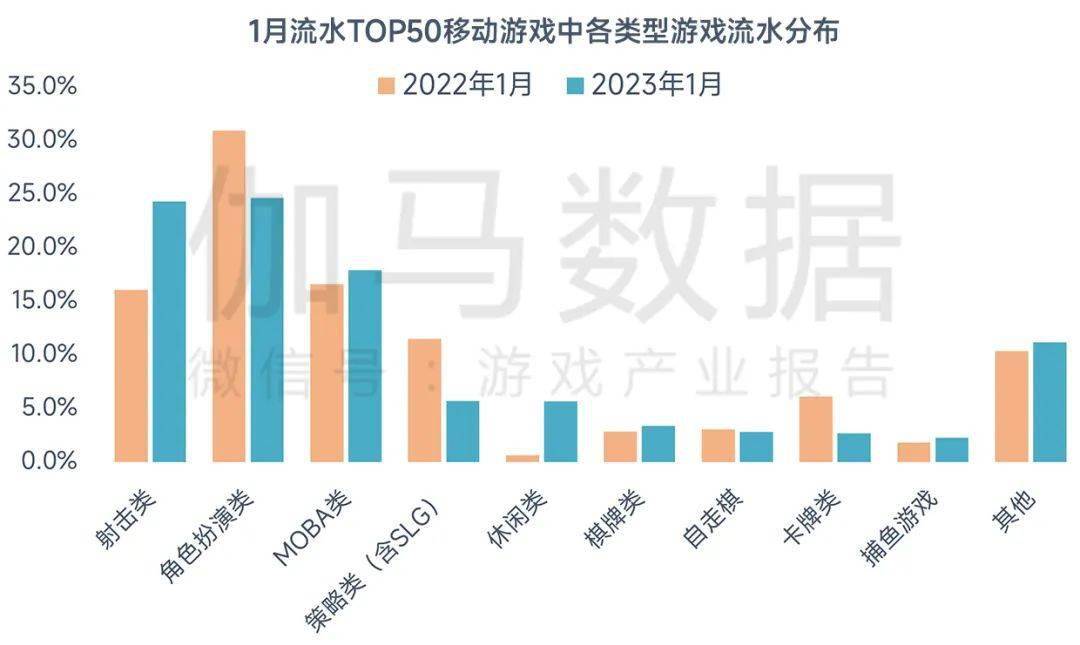 2023年1月陈述：春节假期提振环比增长