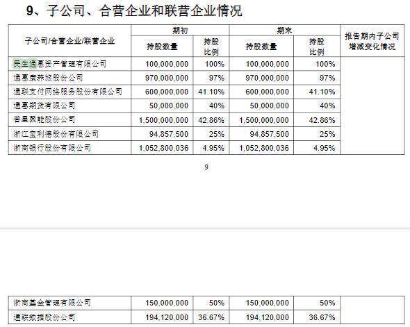 民生人寿斥资15.73亿元入股“兄弟公司”万向信任