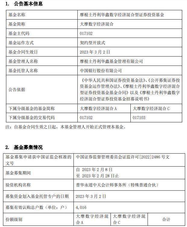 大摩数字经济混合基金于3月2日生效 募集金额4.44亿元