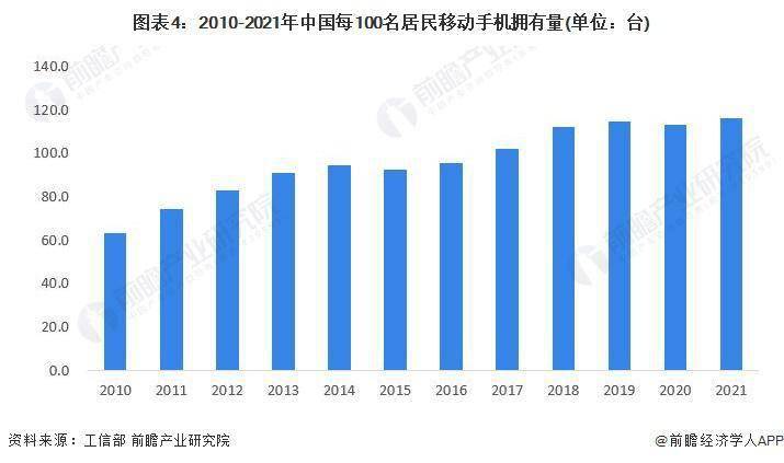 市场现状分析 中国智能手机出货量有所下滑AG真人平台2023 年中国智能手机行业(图2)