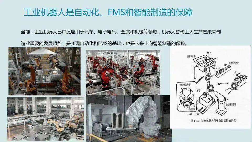 【每日改善】主动化造造系统的开展 柔性造造系统（附下载）