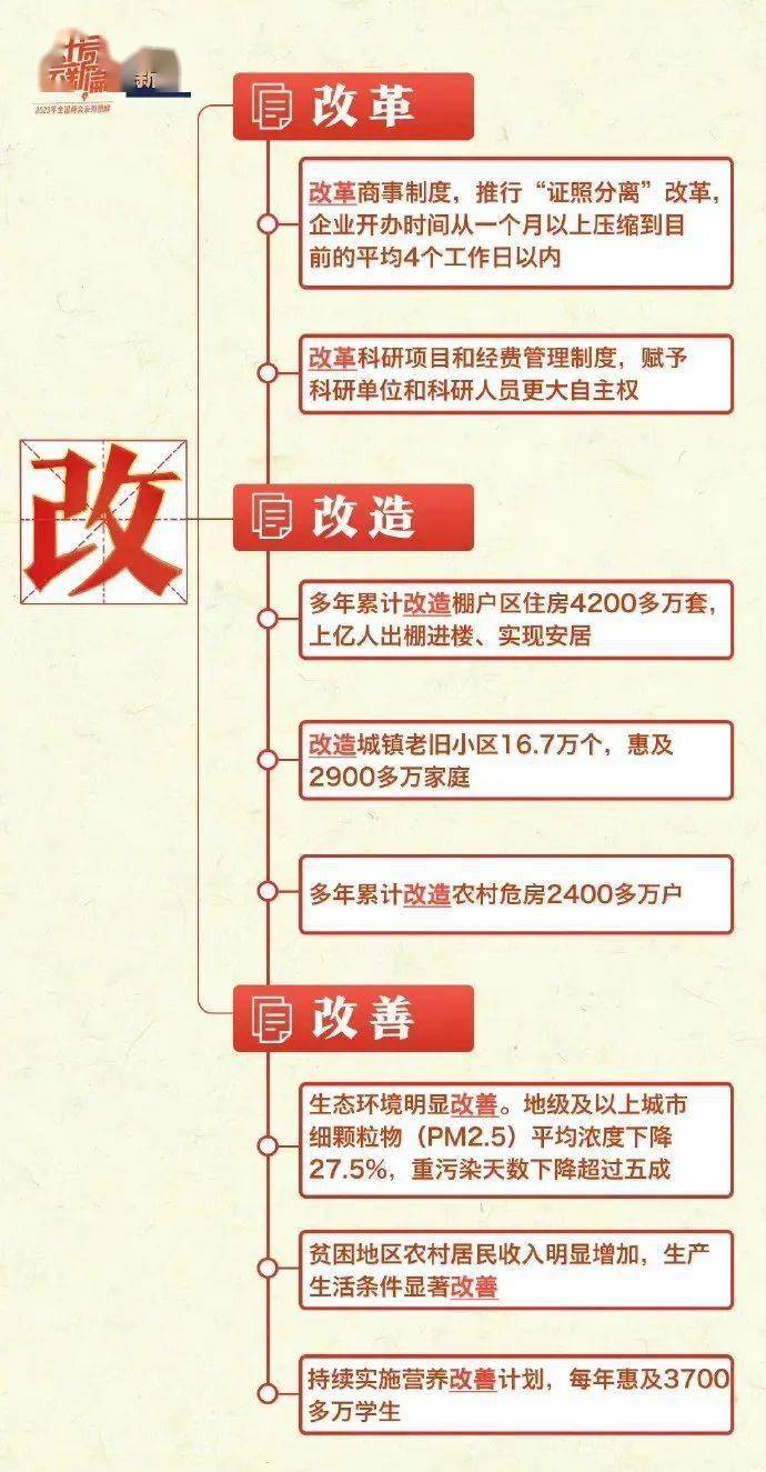 考研复试｜时事政治最新两会六大关键词