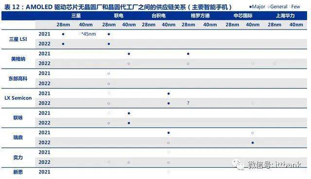 ʾIC TOP25ϸ