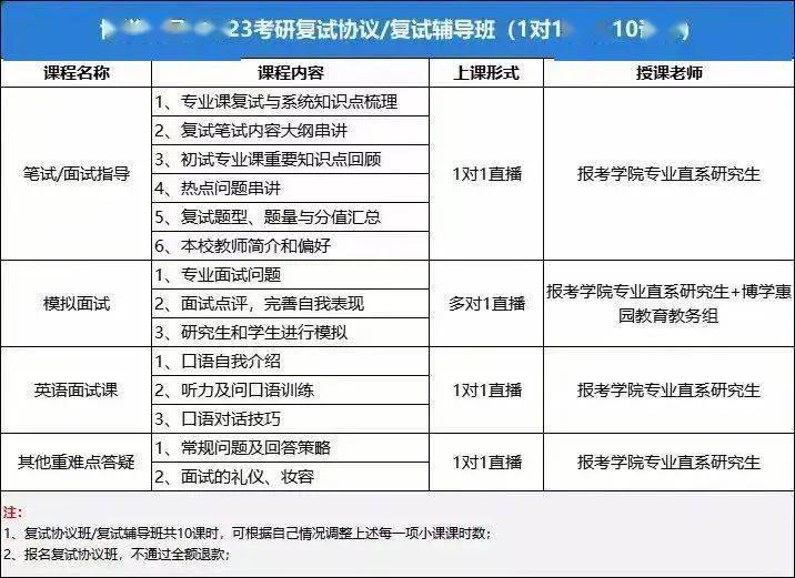 23考研国家线已公布！近5年国家线对比出炉！
