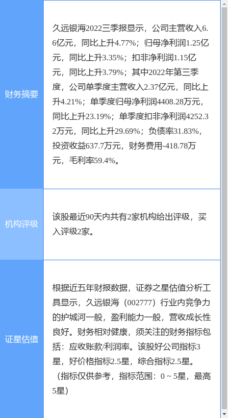 异动快报：长远银海（002777）3月13日13点59分触及涨停板