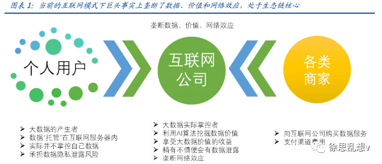 大厂转行Web3指南：学会那5点，就能成为数字游民！