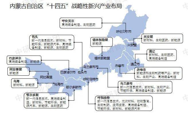 【超全整理】中国31个省市区战略性新兴财产规划