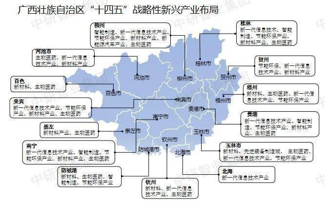 【超全整理】中国31个省市区战略性新兴财产规划