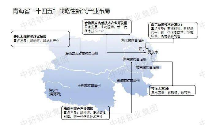 【超全整理】中国31个省市区战略性新兴财产规划