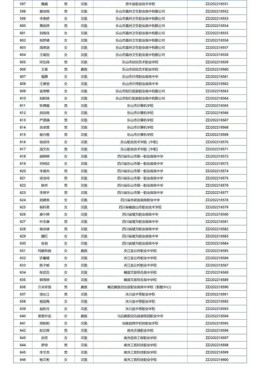 中职国度奖学金学生名单公布，四川共1211名中职学子获奖