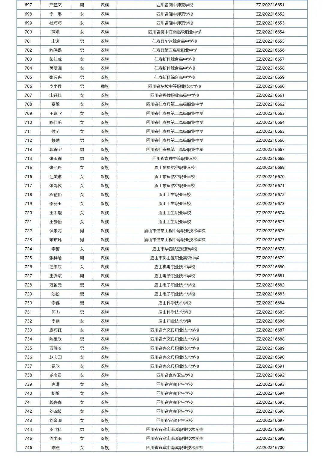 中职国度奖学金学生名单公布，四川共1211名中职学子获奖