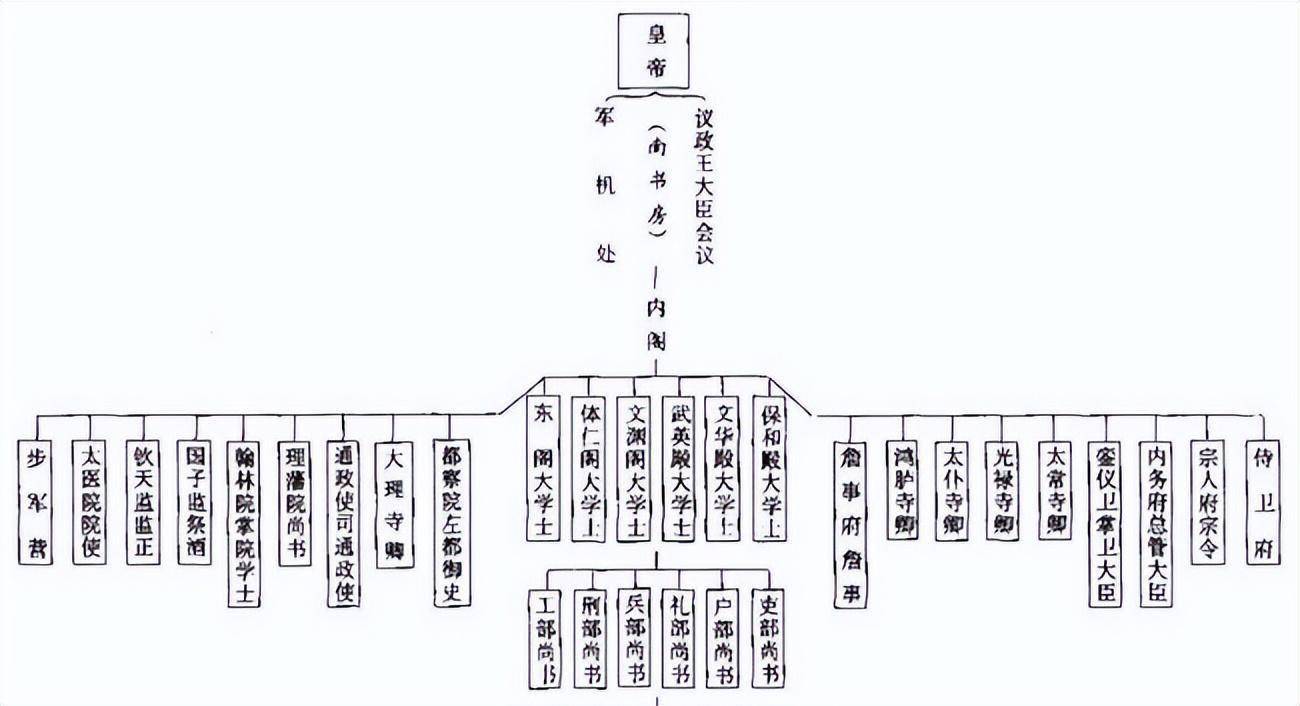 清朝一品官员，享受什么待遇？封妻荫子、年薪百万、退休保留全俸