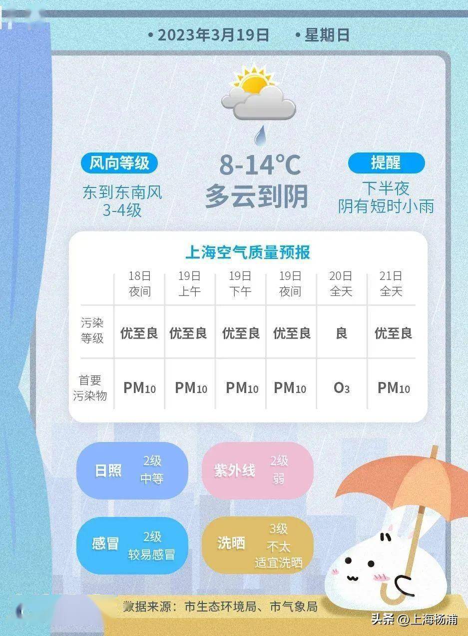 气候早晓得丨白日阳光露脸，三更雨水来袭