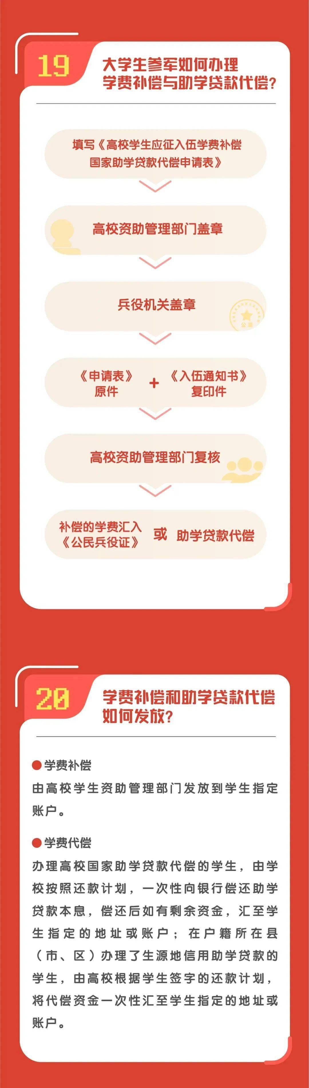 2023年义务兵应征100问（优待篇）