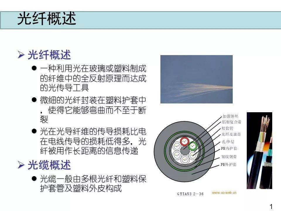 丝类与卫星和光纤