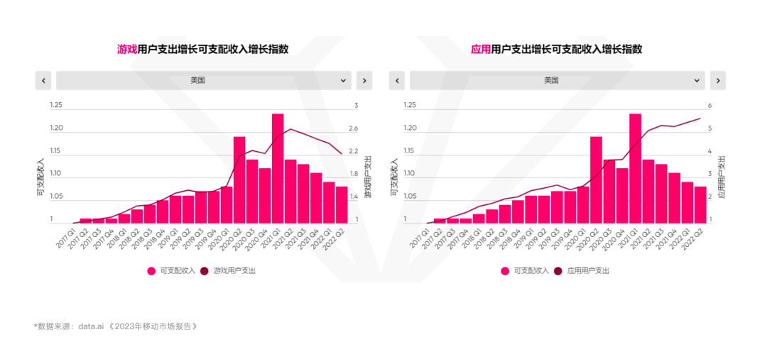 泛娱乐出海增长指南：市场选择、投放战略、协同提效，开启出海增长新形式