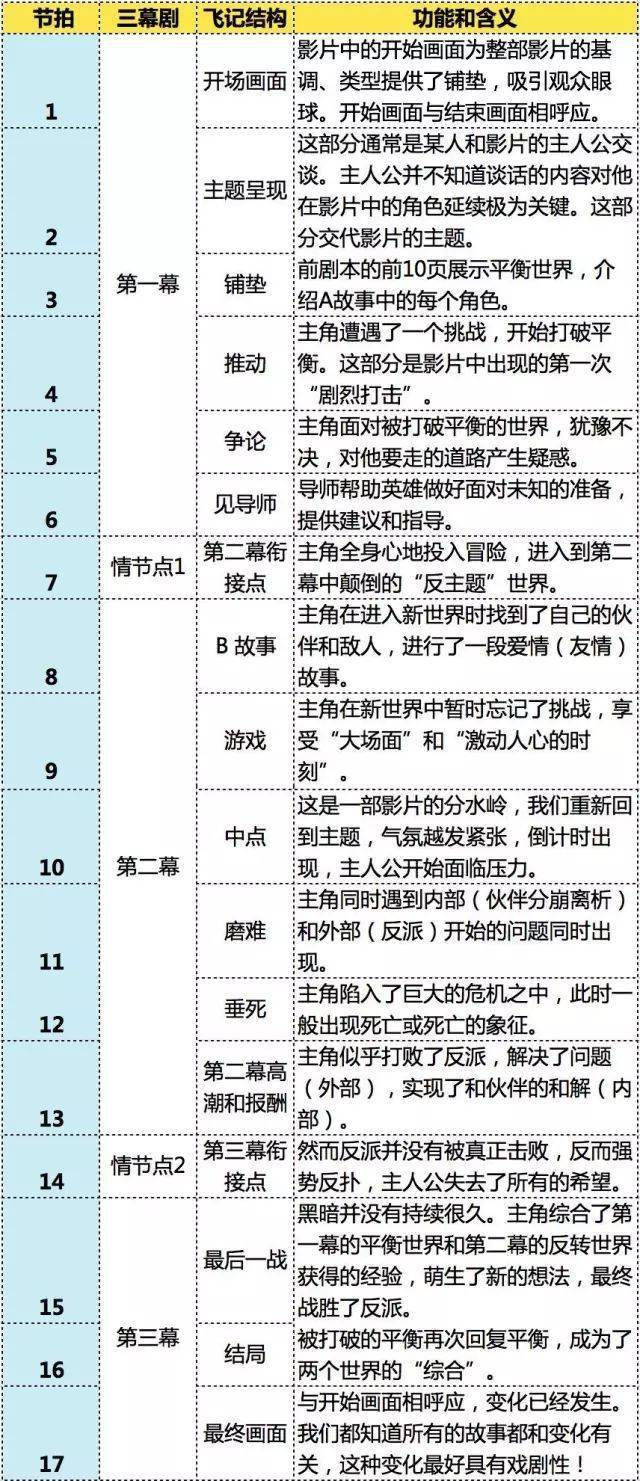 ���||����籾���ı��������ܣ������������