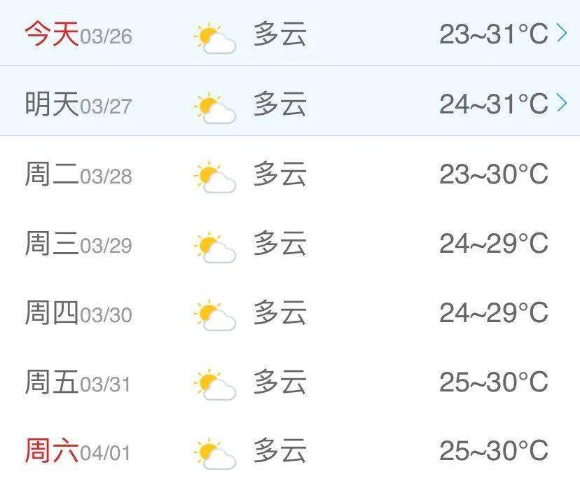 弱冷空气杀到! 海南有短时强降水+雷雨大风+冰雹等强对流气候...
