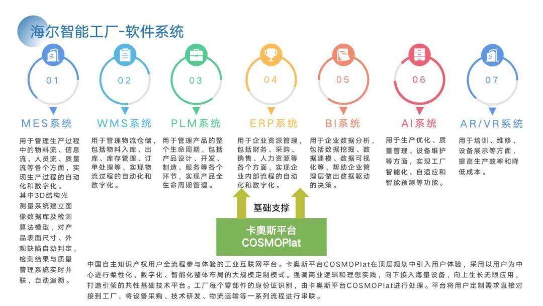 PPT | 智能工场建立计划与施行方案（附下载）