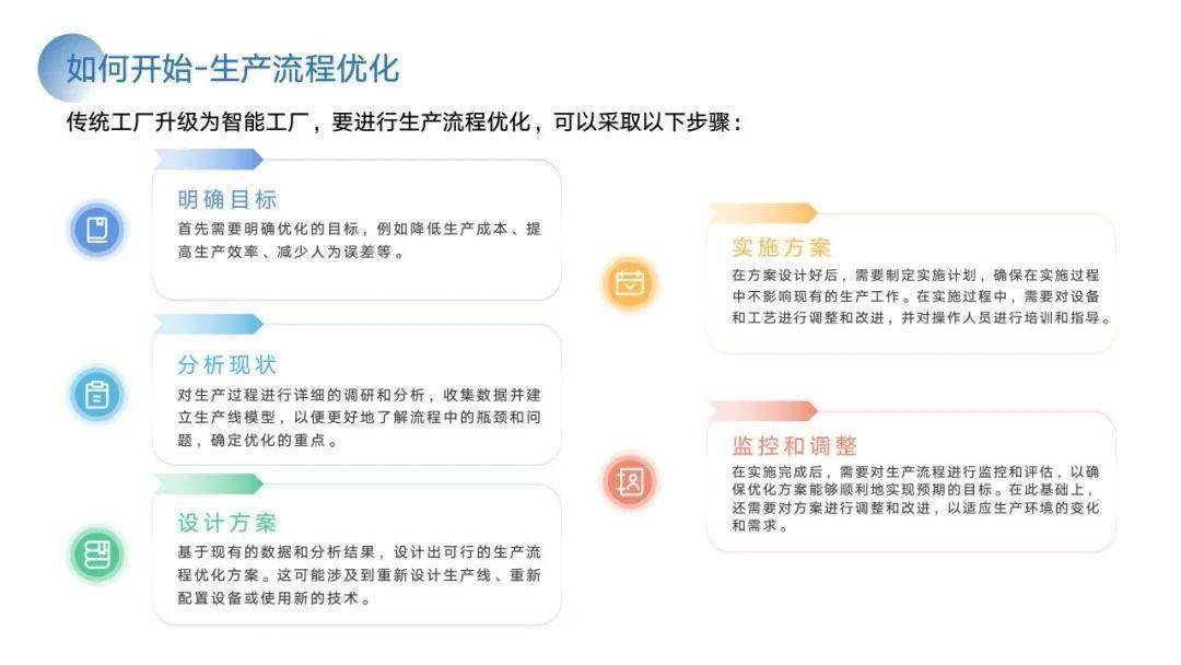 PPT | 智能工场建立计划与施行方案（附下载）