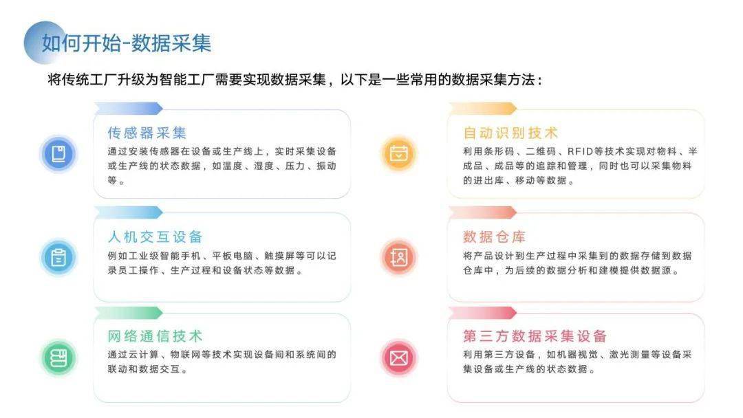 PPT | 智能工场建立计划与施行方案（附下载）