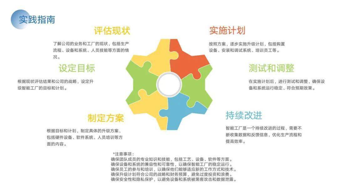 PPT | 智能工场建立计划与施行方案（附下载）