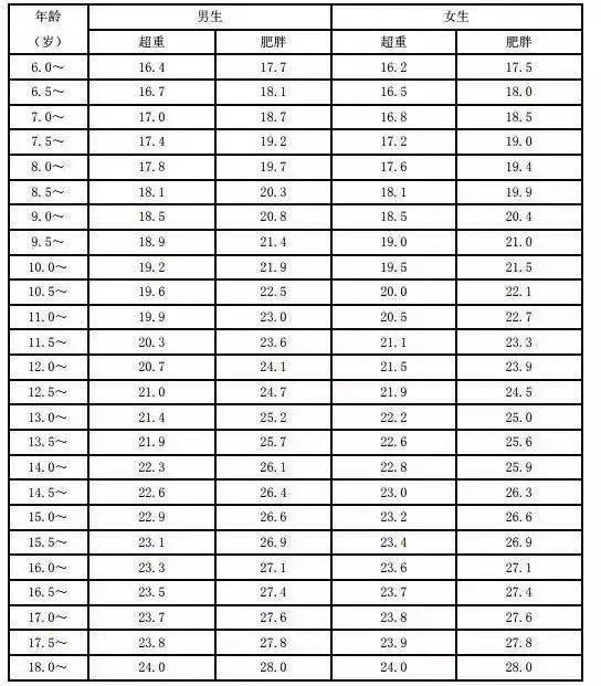 孩子白白胖胖才安康？那些危害你实的晓得吗？