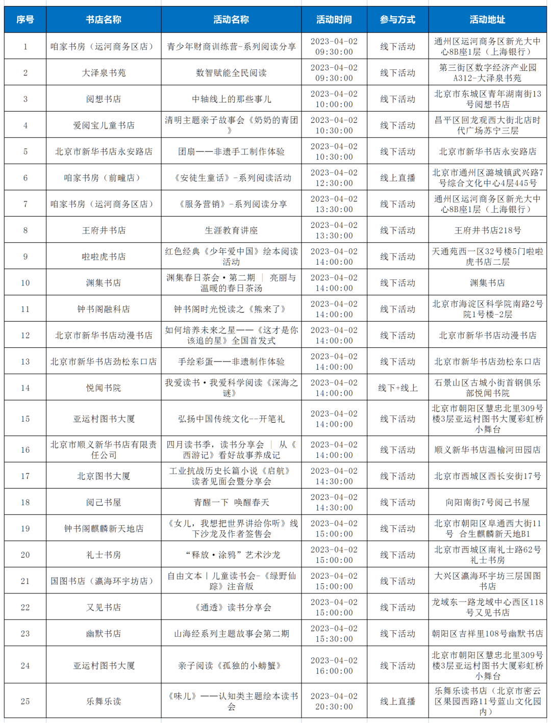 寻节日志忆续文化根脉 | 北京实体书店活动预告（3月31日～4月7日）