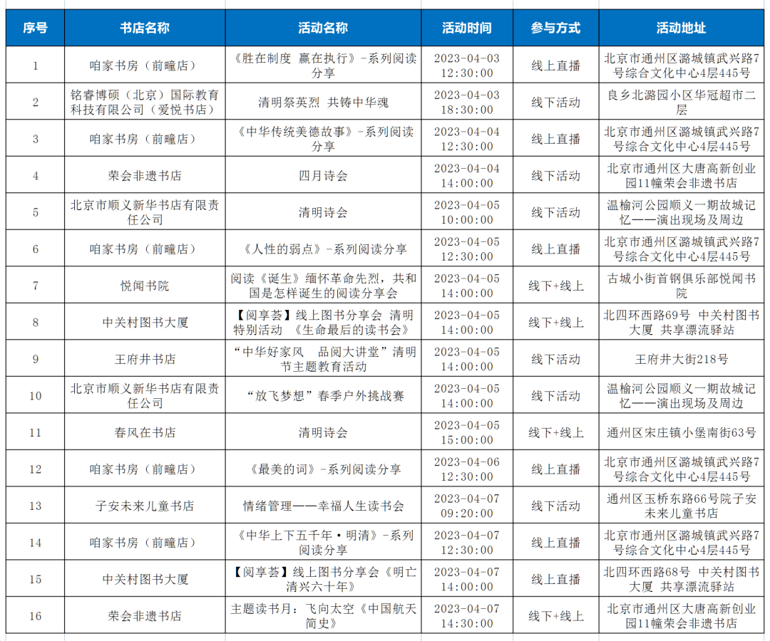 寻节日志忆续文化根脉 | 北京实体书店活动预告（3月31日～4月7日）