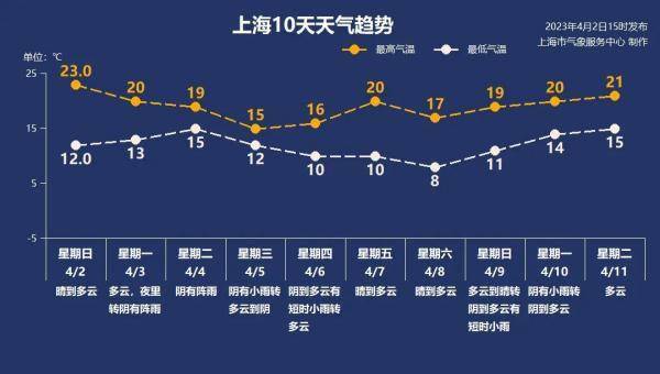 上海人留意：停运停航！受“土台风” 影响：清明节前风大雨大！