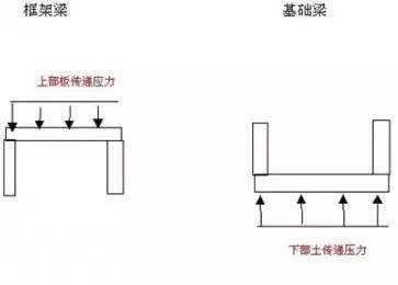 凤凰联盟app钢筋基础知识五分钟全搞懂了(图3)