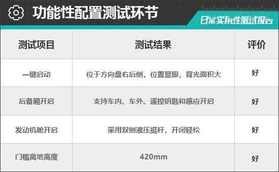 2023款广汽本田皓影日常适用性测试陈述