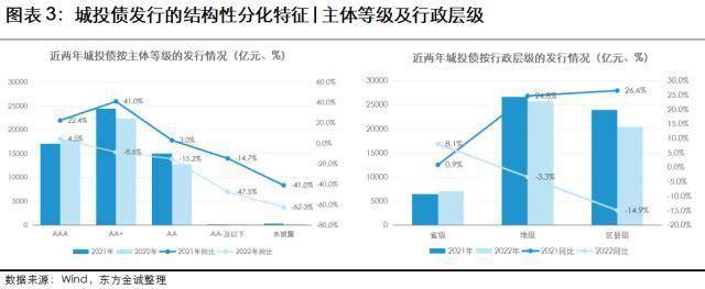 瞻望：2023年城投行业信誉风险瞻望