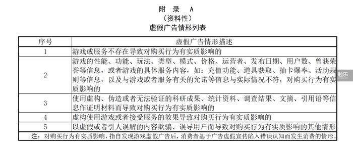 3月月报：“315”特刊，以及一些游戏要闻