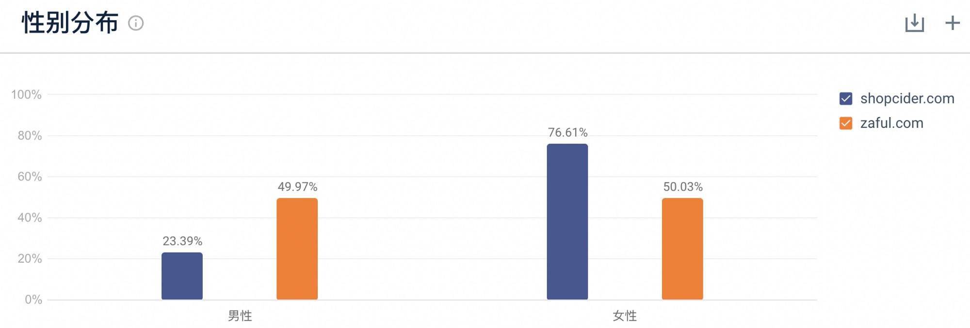 女拆跨境电商——Cider竞品阐发