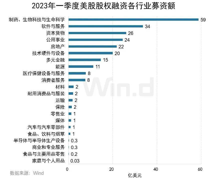 2023年一季度美股股权承销排行榜重磅发布