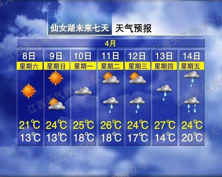 9℃​！大雨又要来！江西接下来气候……