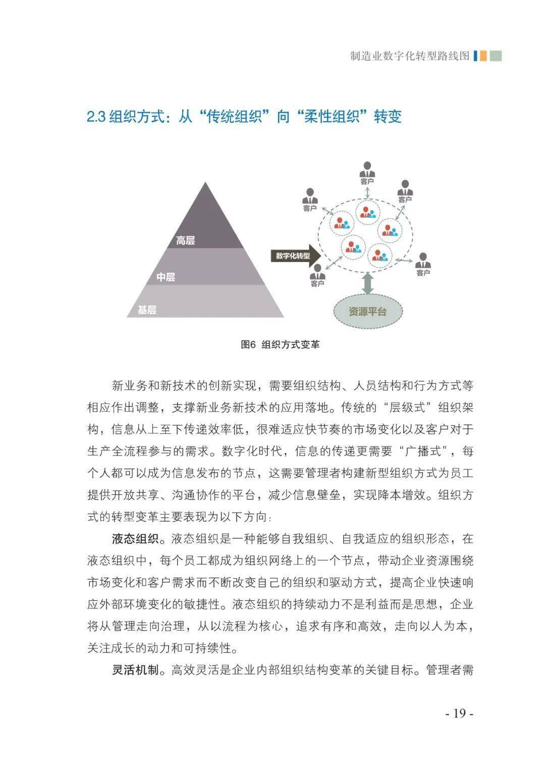 造造业数字化转型道路图（附下载）