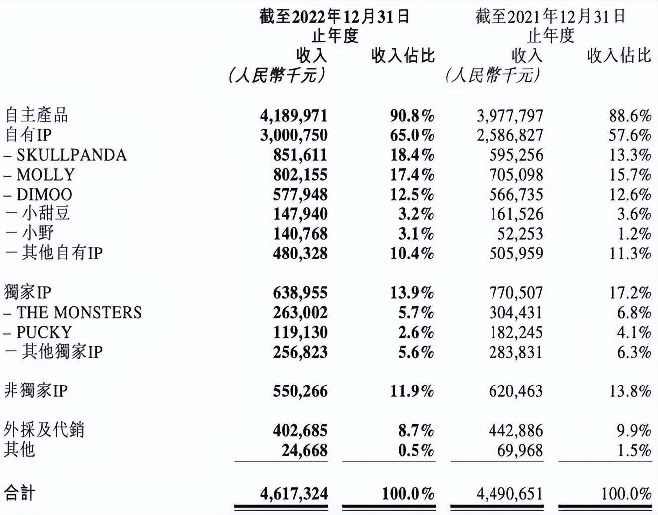 万元收藏MOLLY成泡泡玛特“入场券”？