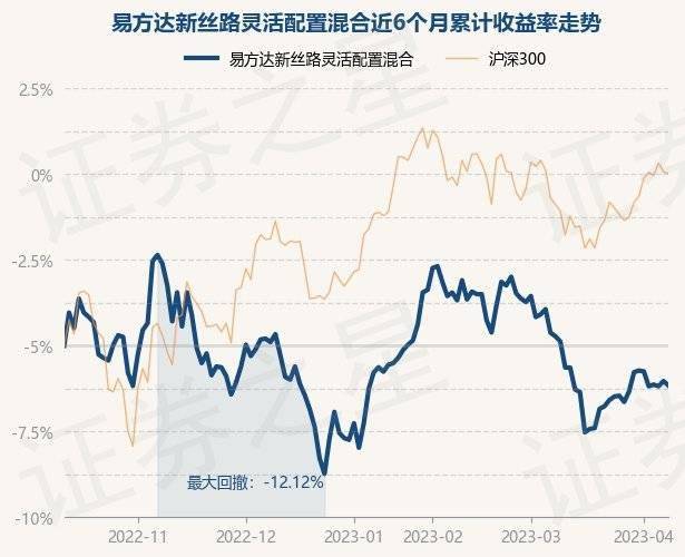 4月11日基金净值：易方达新丝路灵敏设置装备摆设混合最新净值1.92，跌0.26%