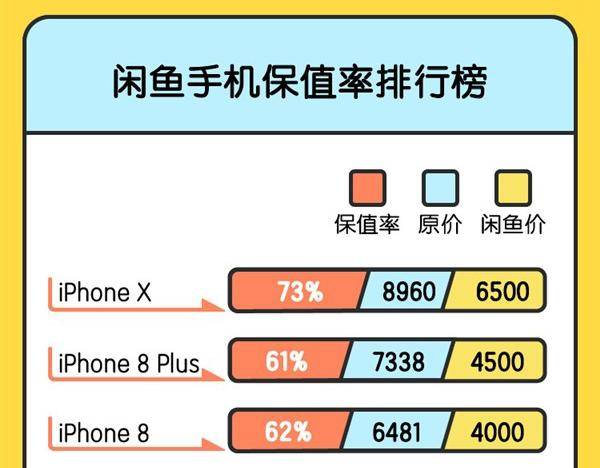 租iphonex一个月几钱 租iphone一个月几钱 iphone手机租用