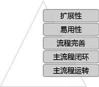 产物重构之旅回忆——“一场取精华、弃糟粕的产物革命”