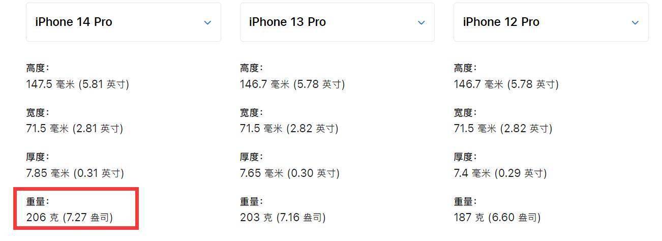 ûǼ˰ɣiPhone15 Pro̬