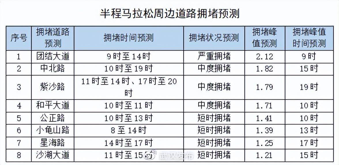 本周末，那些道路禁停，禁行！