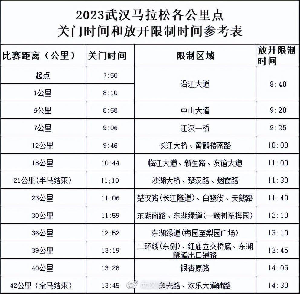 本周末，那些道路禁停，禁行！