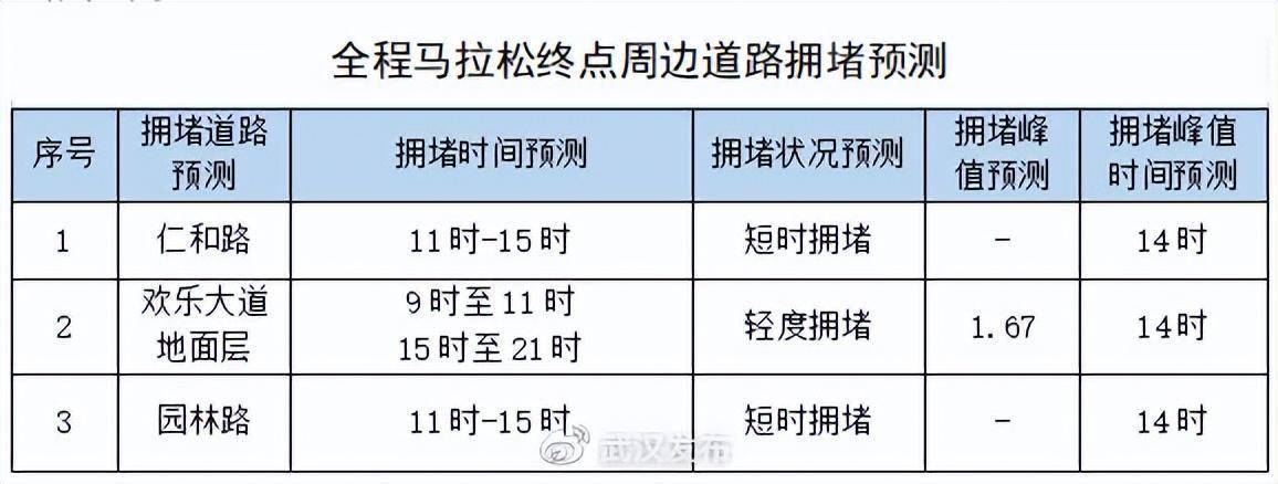 本周末，那些道路禁停，禁行！