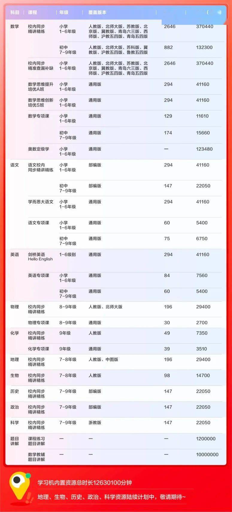 学而思20年教研沉淀，王炸进修机，怎么用出几十万的价值！